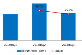 解决公司欠账3大招